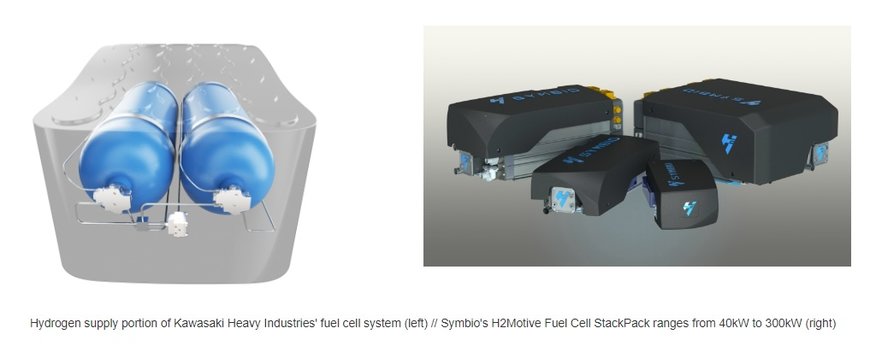 Kawasaki Heavy Industries et Symbio signent un protocole d'accord sur le développement conjoint de systèmes de piles à combustible